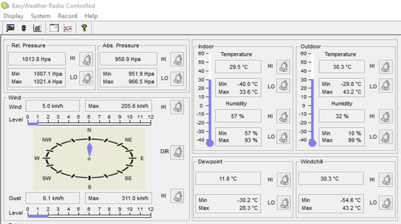 Figure 2 As shown above the Weather Instrument Software details data on air pressure, wind speed and direction, outdoor and indoor temperature, dew point and windchill gathered enables evaluation, reporting and forecasting.