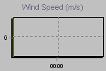 Wind Graph Thumbnail